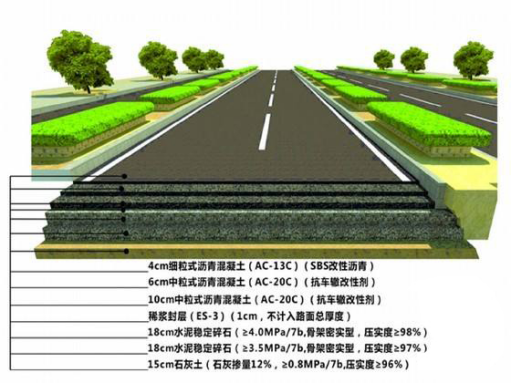 河南公路工程設(shè)計(jì) 河南公路工程設(shè)計(jì)